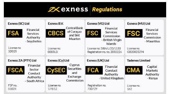 Understanding Exness Global Your Gateway to International Trading